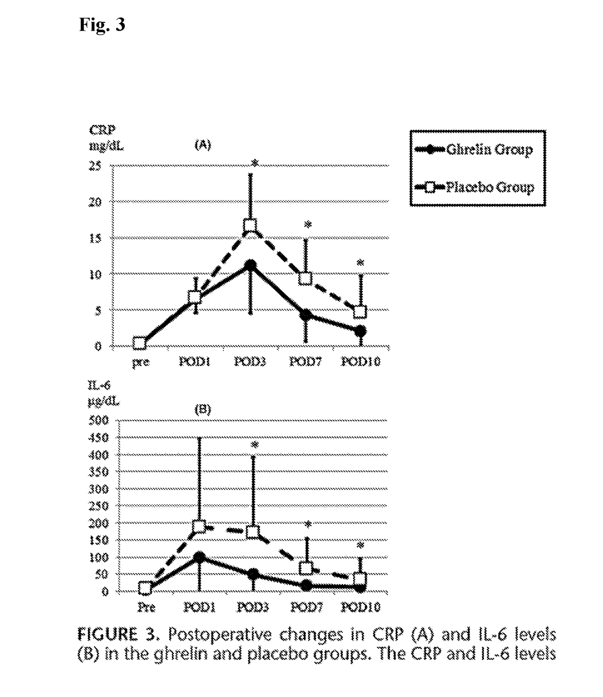 Method for preventing or reducing postoperative pulmonary complications