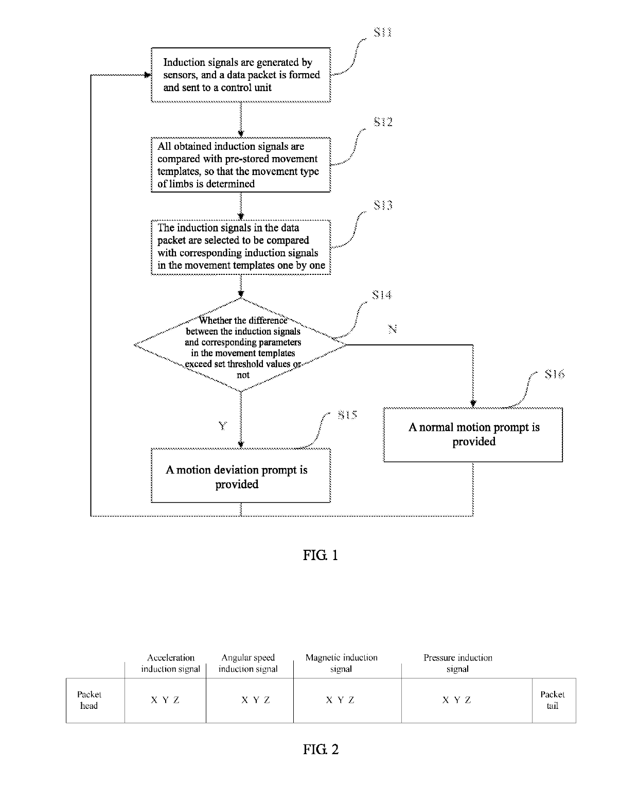 Limb movement gesture judgment method and device