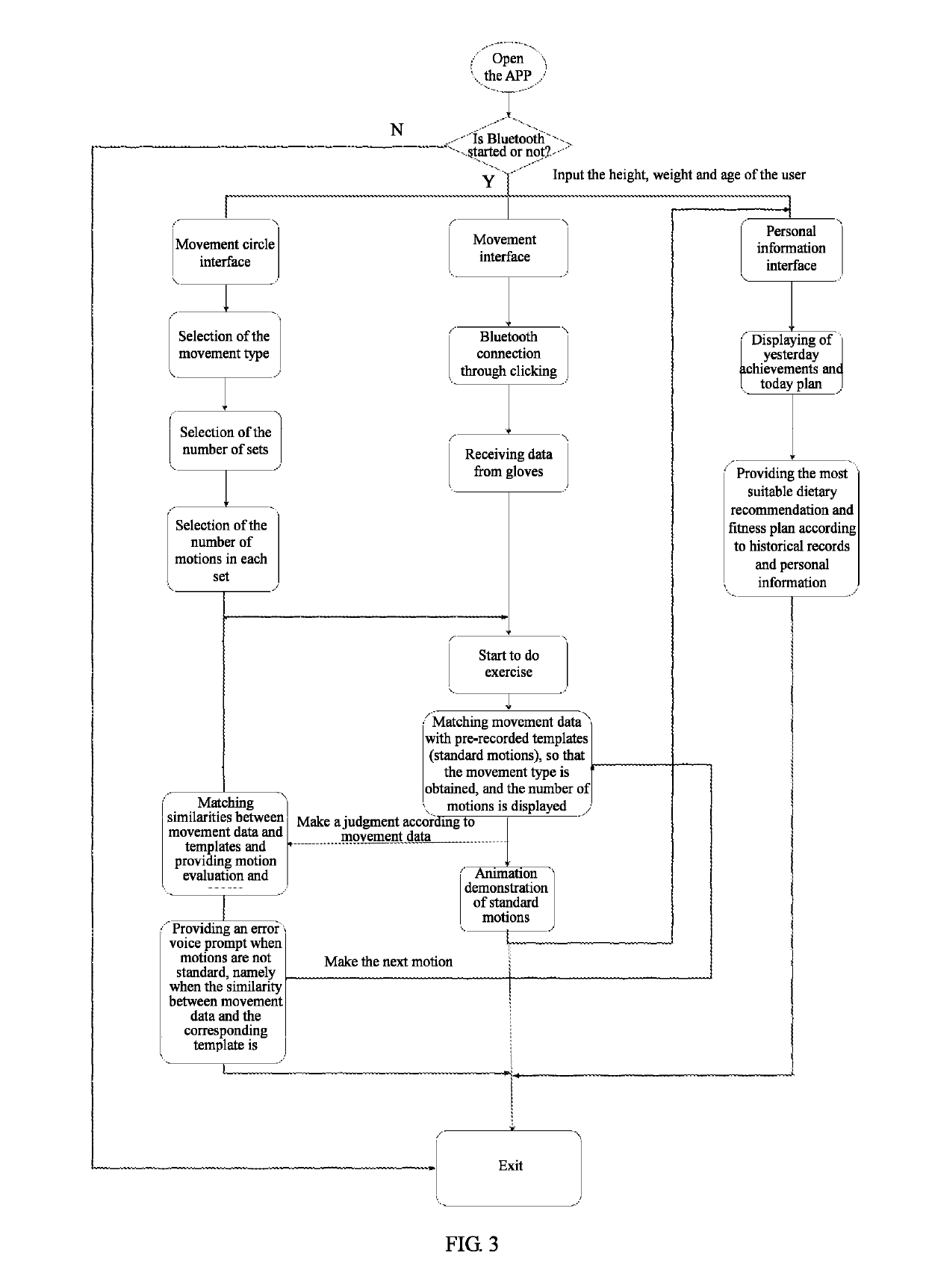 Limb movement gesture judgment method and device