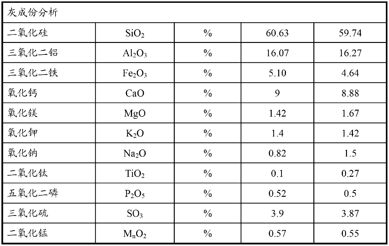 Method and device for combined removal of nitric oxide and sulfide in flue gas