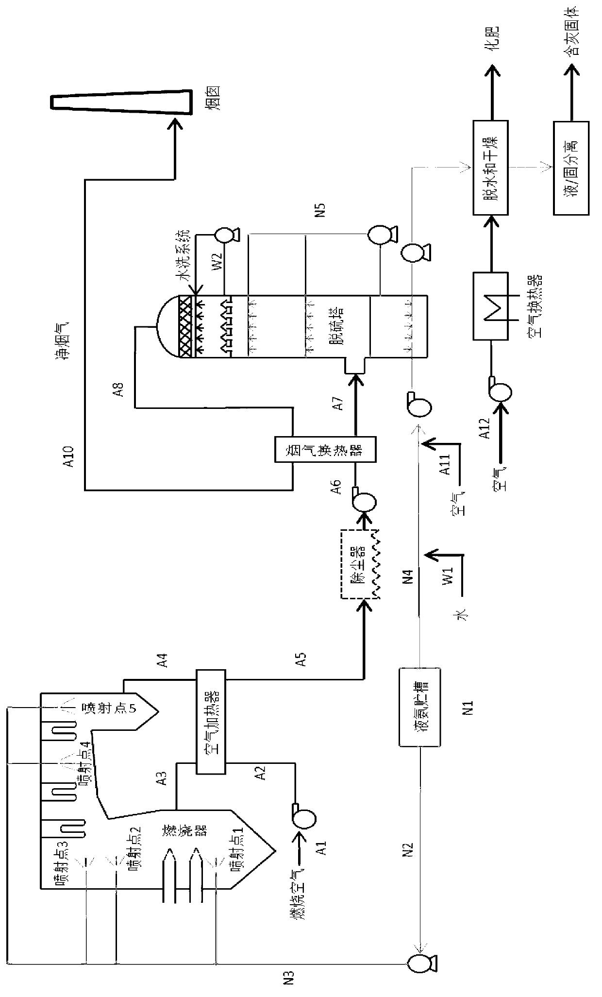 Method and device for combined removal of nitric oxide and sulfide in flue gas