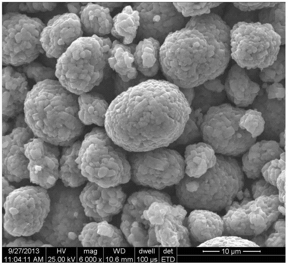 A lithium-ion battery nickel-cobalt lithium manganate positive electrode material and preparation method thereof