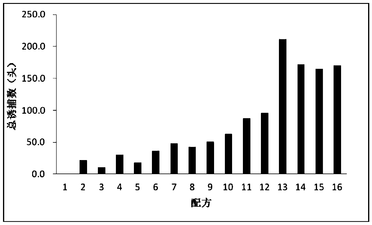 Spodoptera frugiperda attractant composition and application thereof