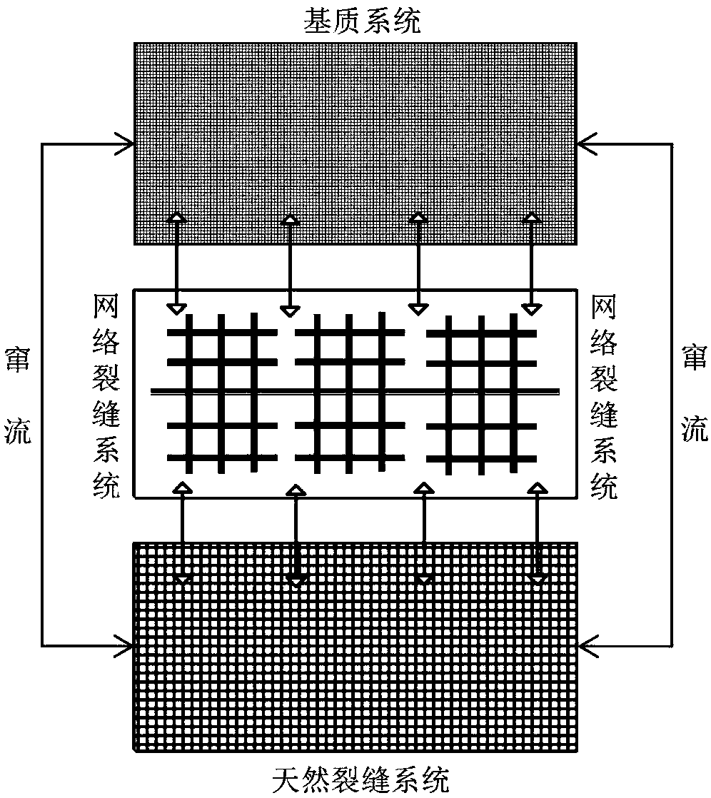 Evaluation method for unconventional reservoir volume transformation multi-pore media productivity contribution