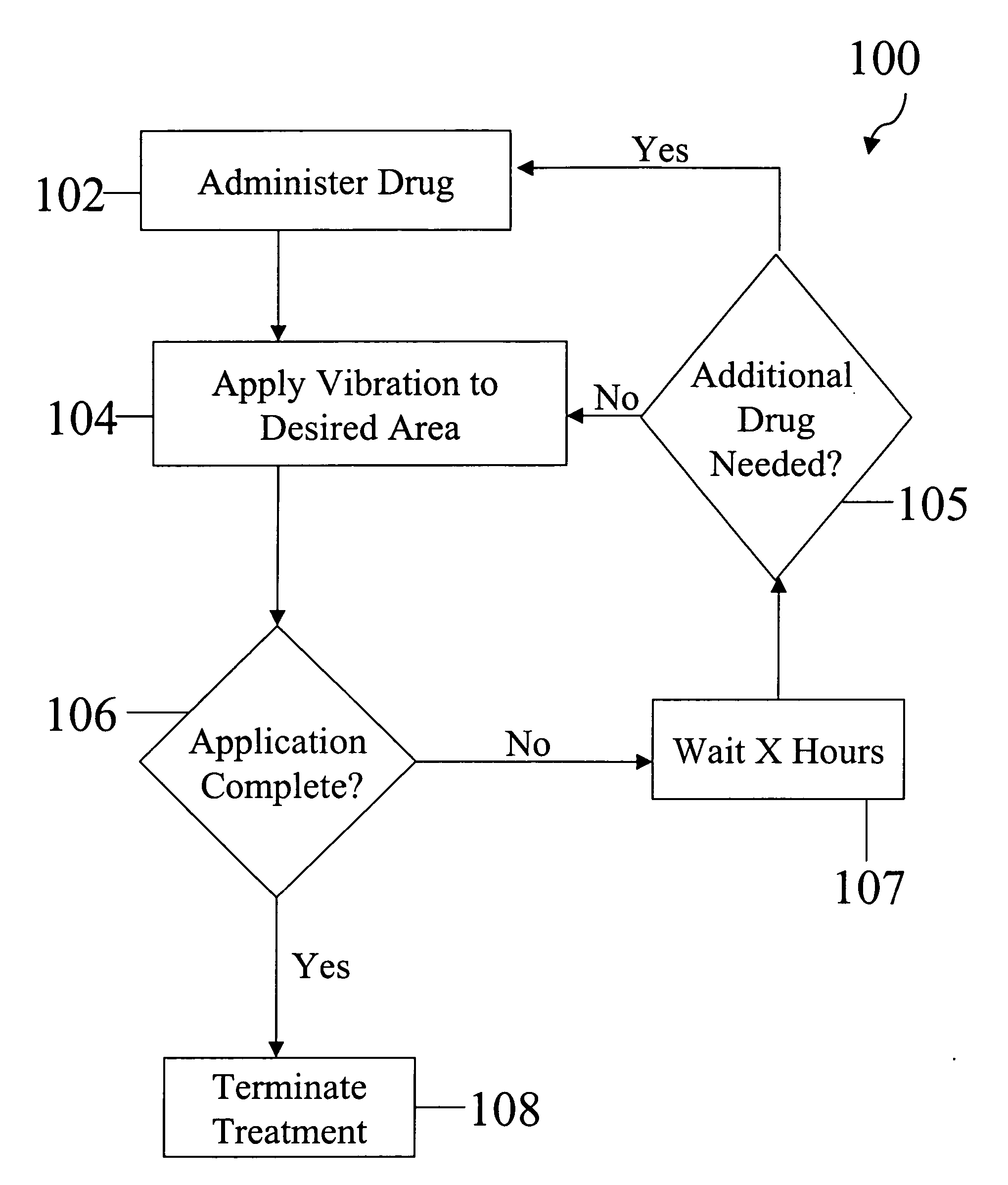 Method of improved drug delivery and for treatment of cellulitis