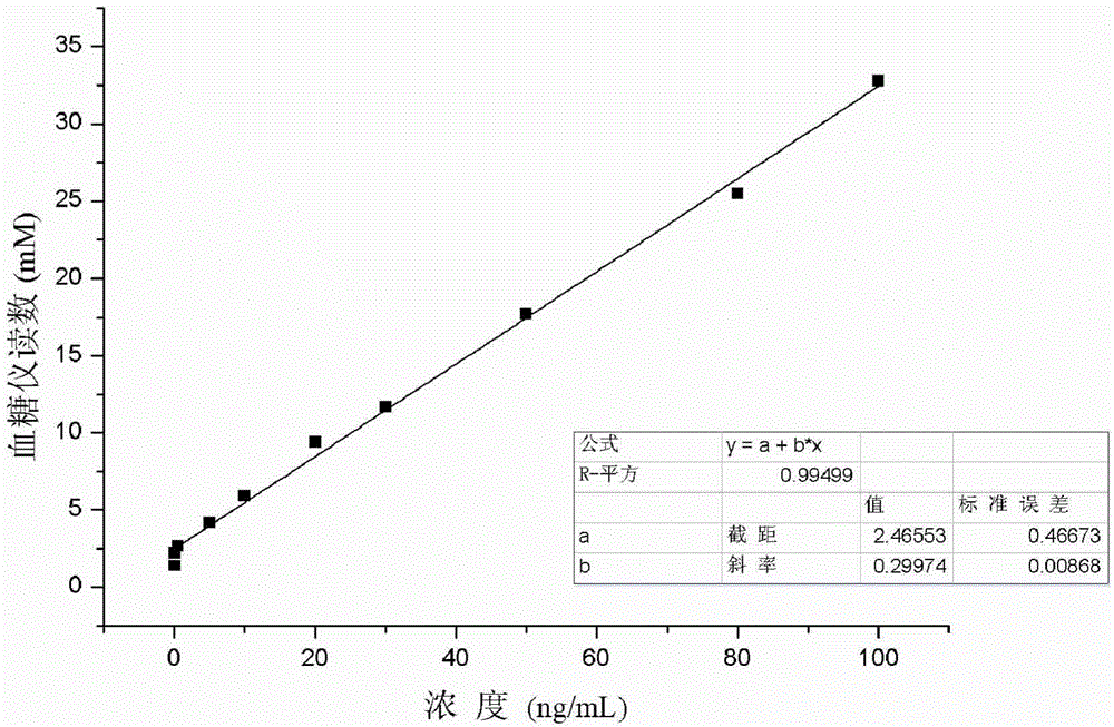 Method for detecting ractopamine content in food