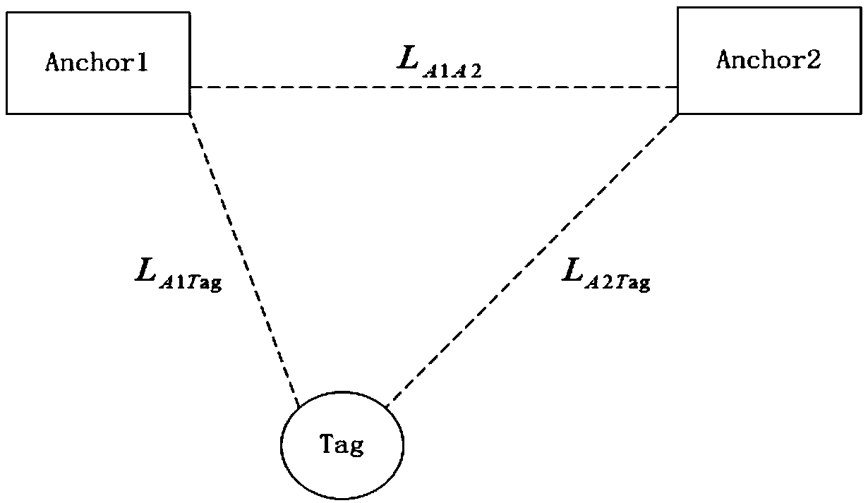 An efficient passive time division TDOA positioning method for eliminating clock frequency difference