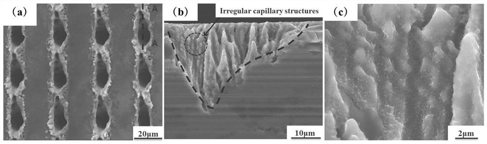 A method for one-way flow surface shaping based on electronic dynamic control space shaping