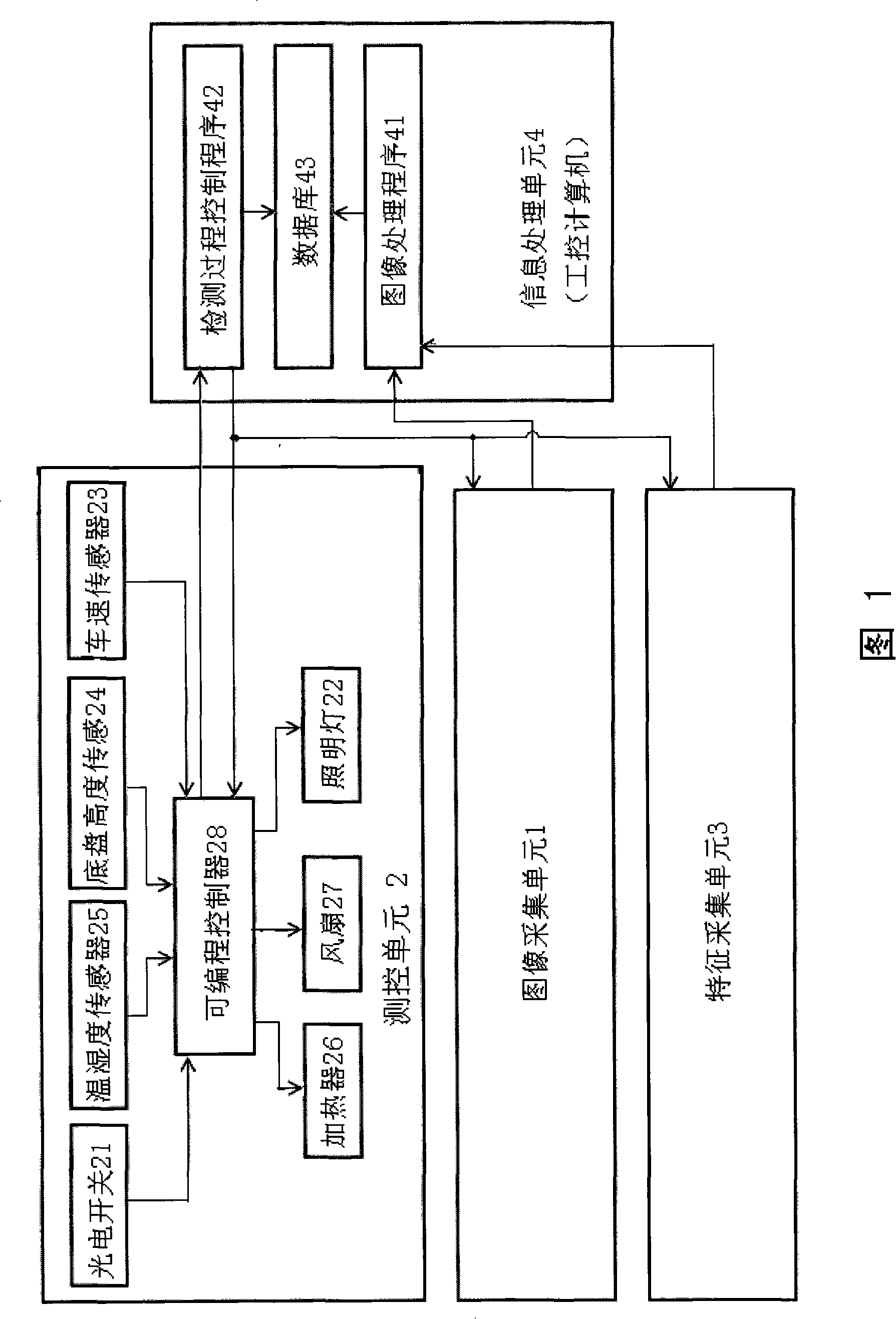 System and method for safe detecting chassis of automobile