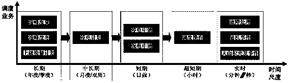 Source network load interaction mode based intelligent power distribution network dispatching service optimization method