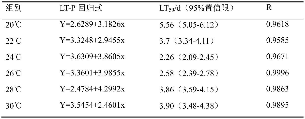 Novel application of bionectria ochroleuca and method for preventing and treating mosquito vector