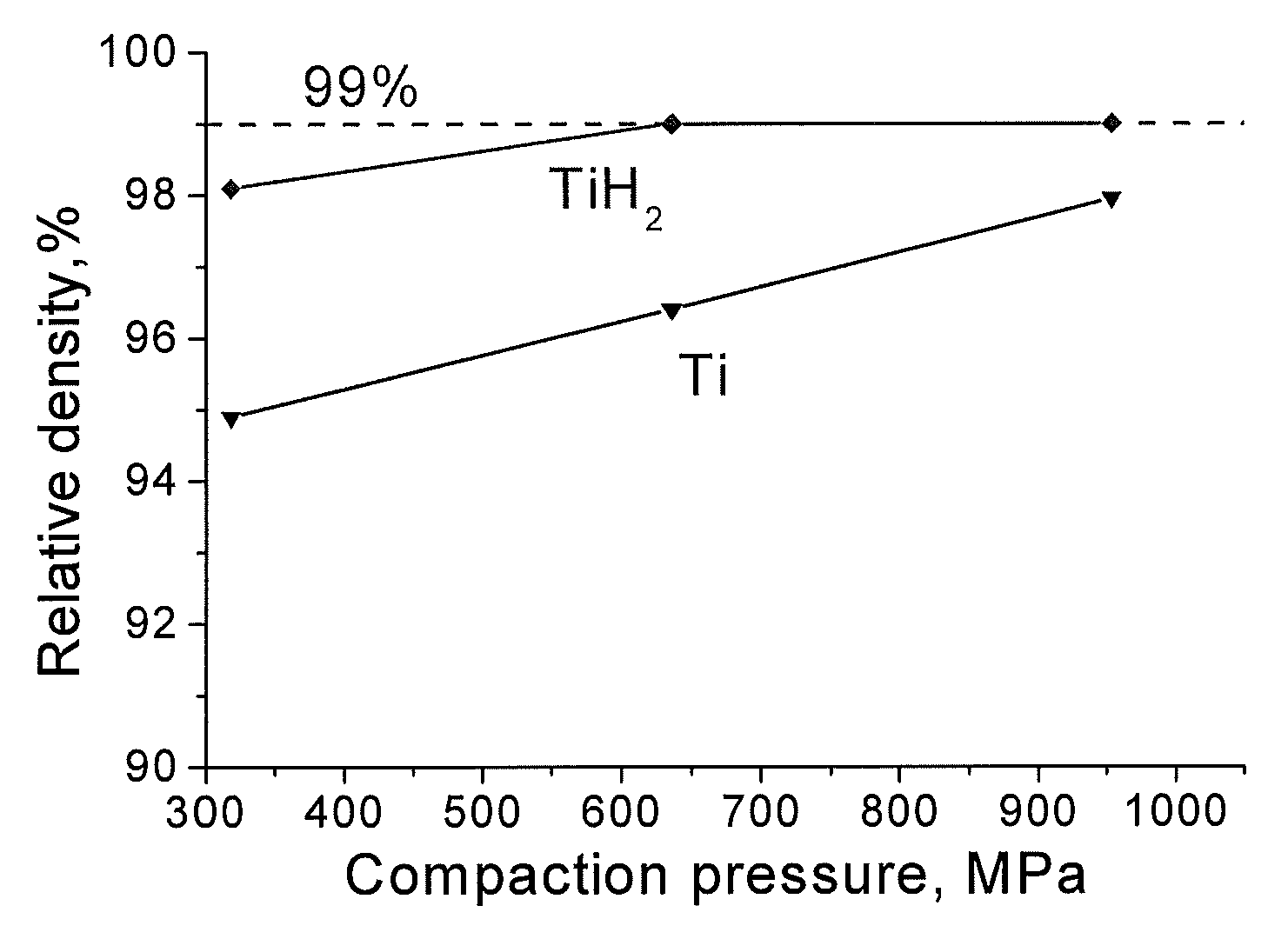 Manufacture of near-net shape titanium alloy articles from metal powders by sintering with presence of atomic hydrogen