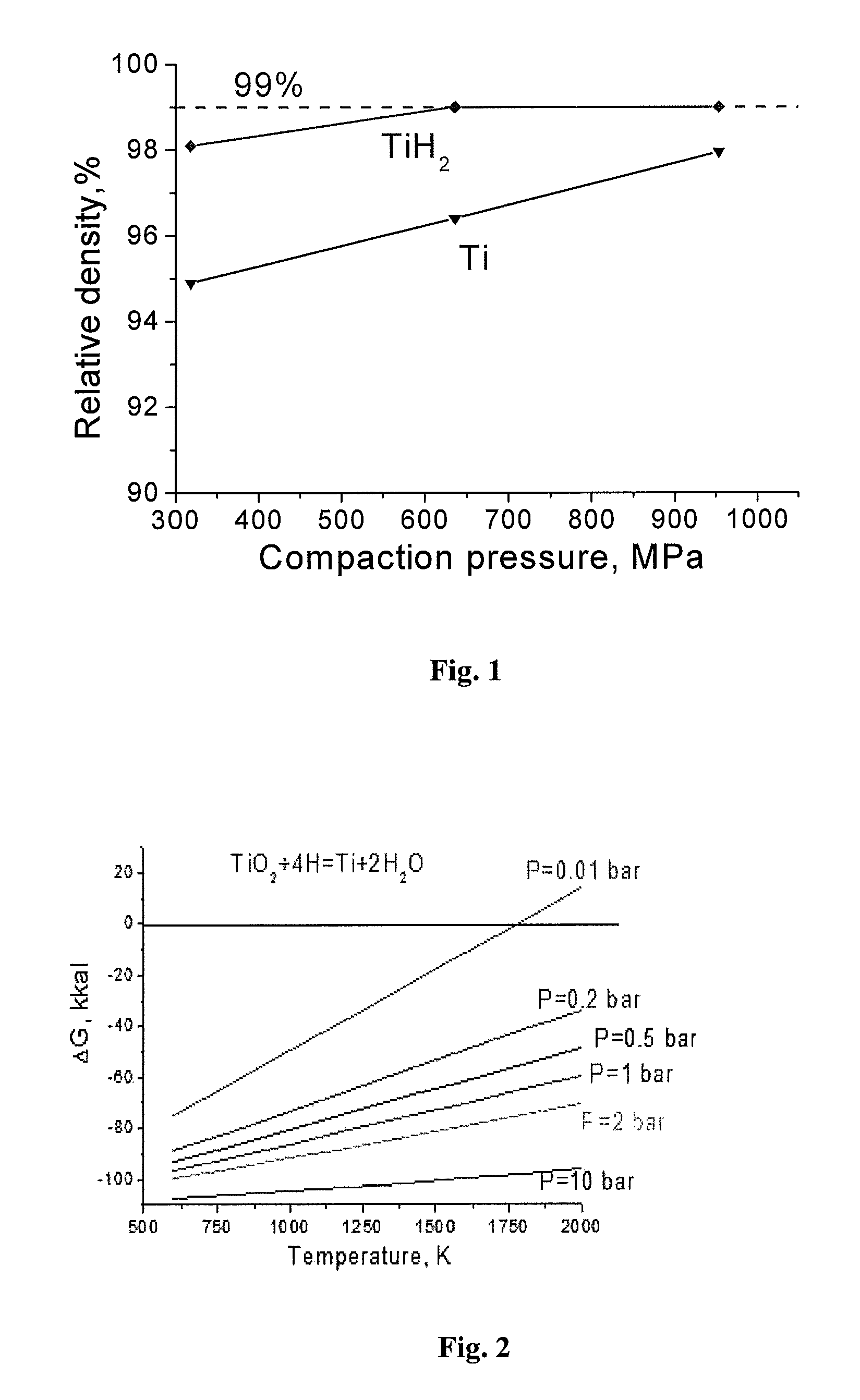 Manufacture of near-net shape titanium alloy articles from metal powders by sintering with presence of atomic hydrogen