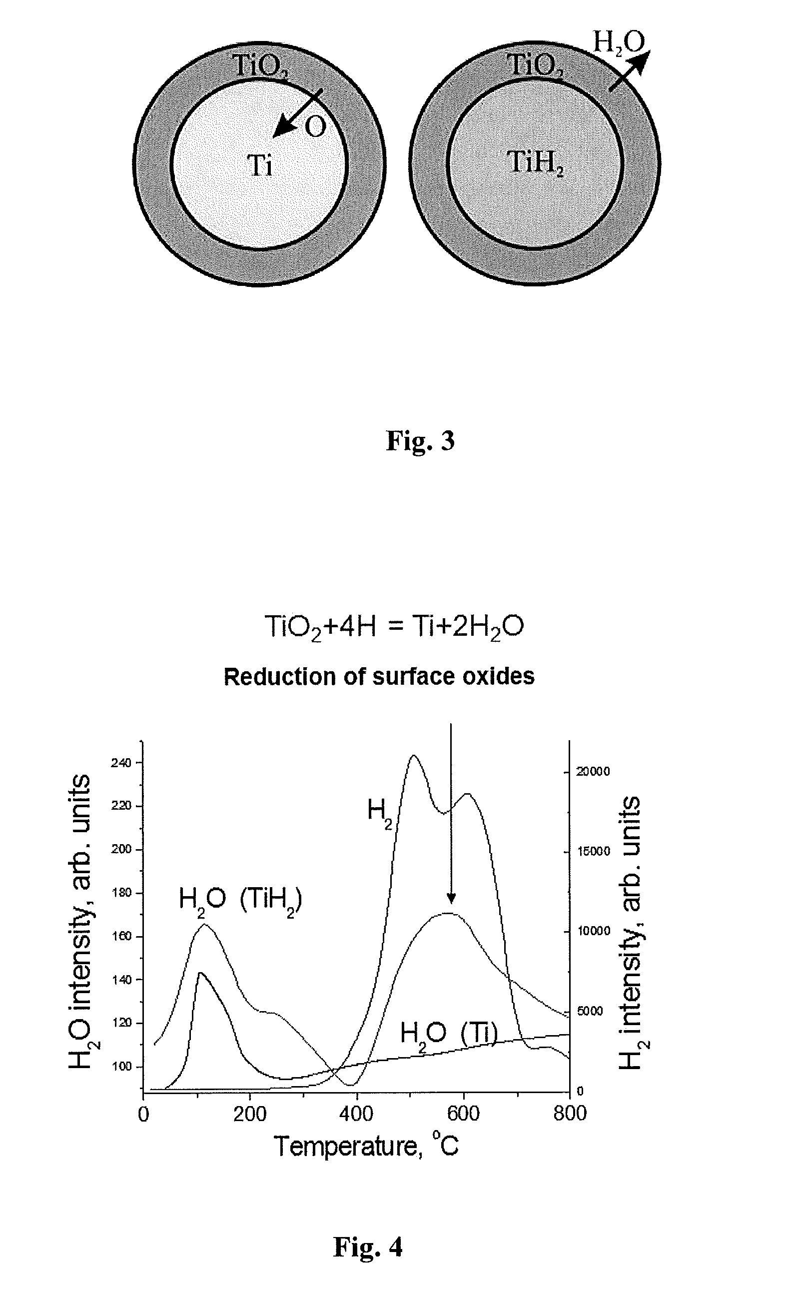 Manufacture of near-net shape titanium alloy articles from metal powders by sintering with presence of atomic hydrogen