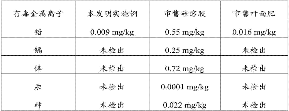 Diatomite-based silicon fertilizer and preparation method thereof