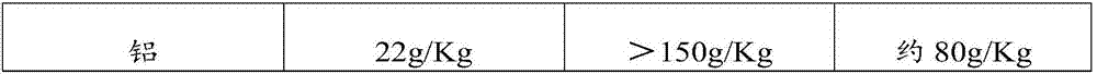 Diatomite-based silicon fertilizer and preparation method thereof