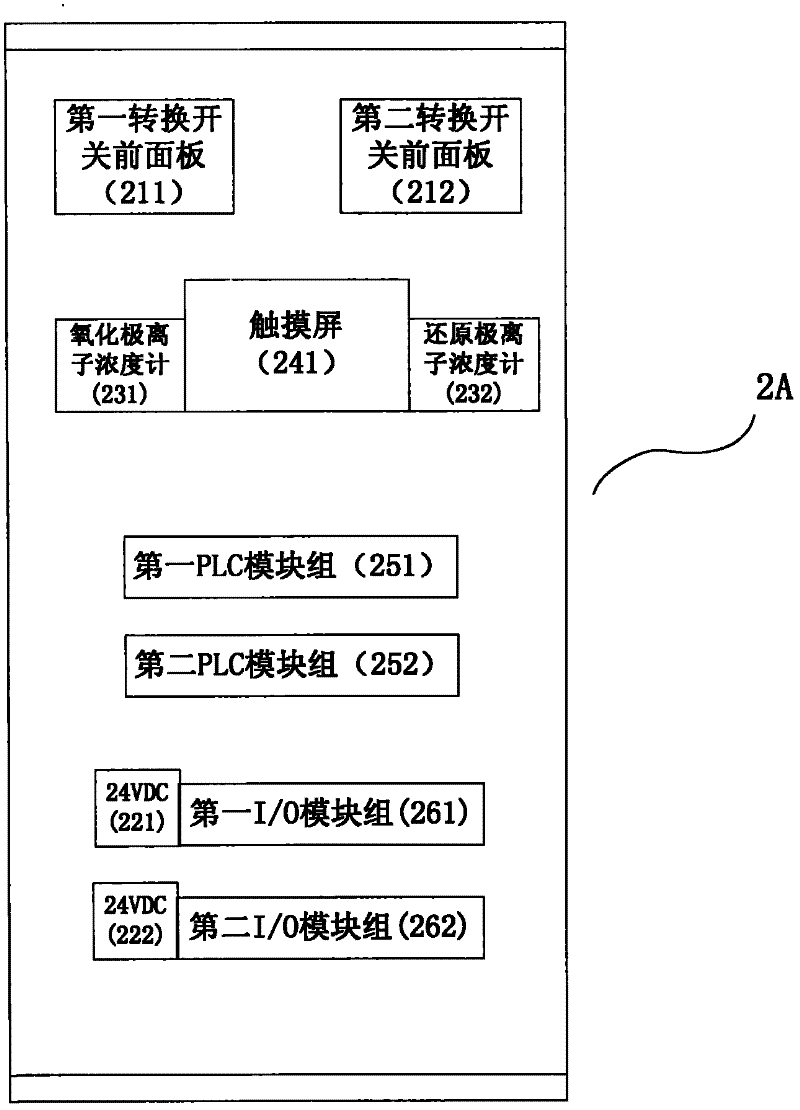 Vanadium redox flow battery control system based on PLC, control method and control device thereof