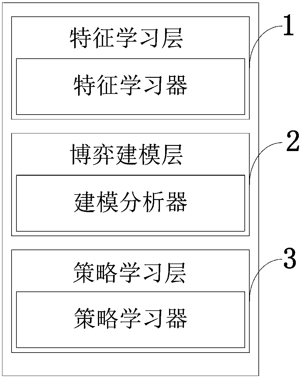 A terminal autonomous network selection system and method for wireless heterogeneous network