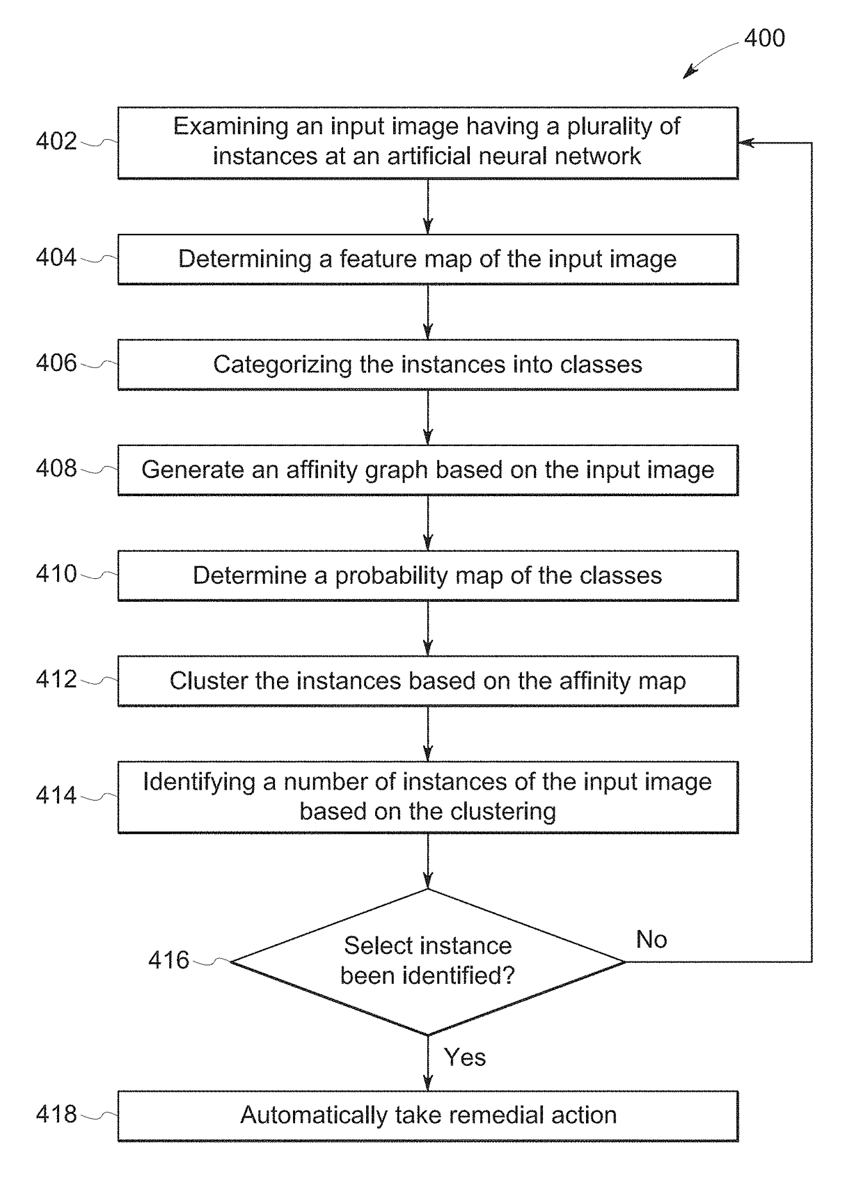 Neural network systems