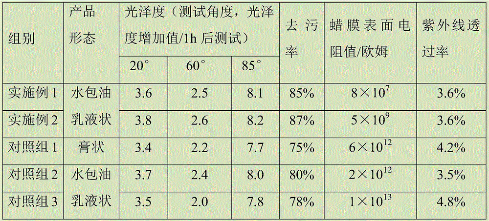 Cleaning and polishing integrated antistatic automobile polishing wax and preparation method thereof