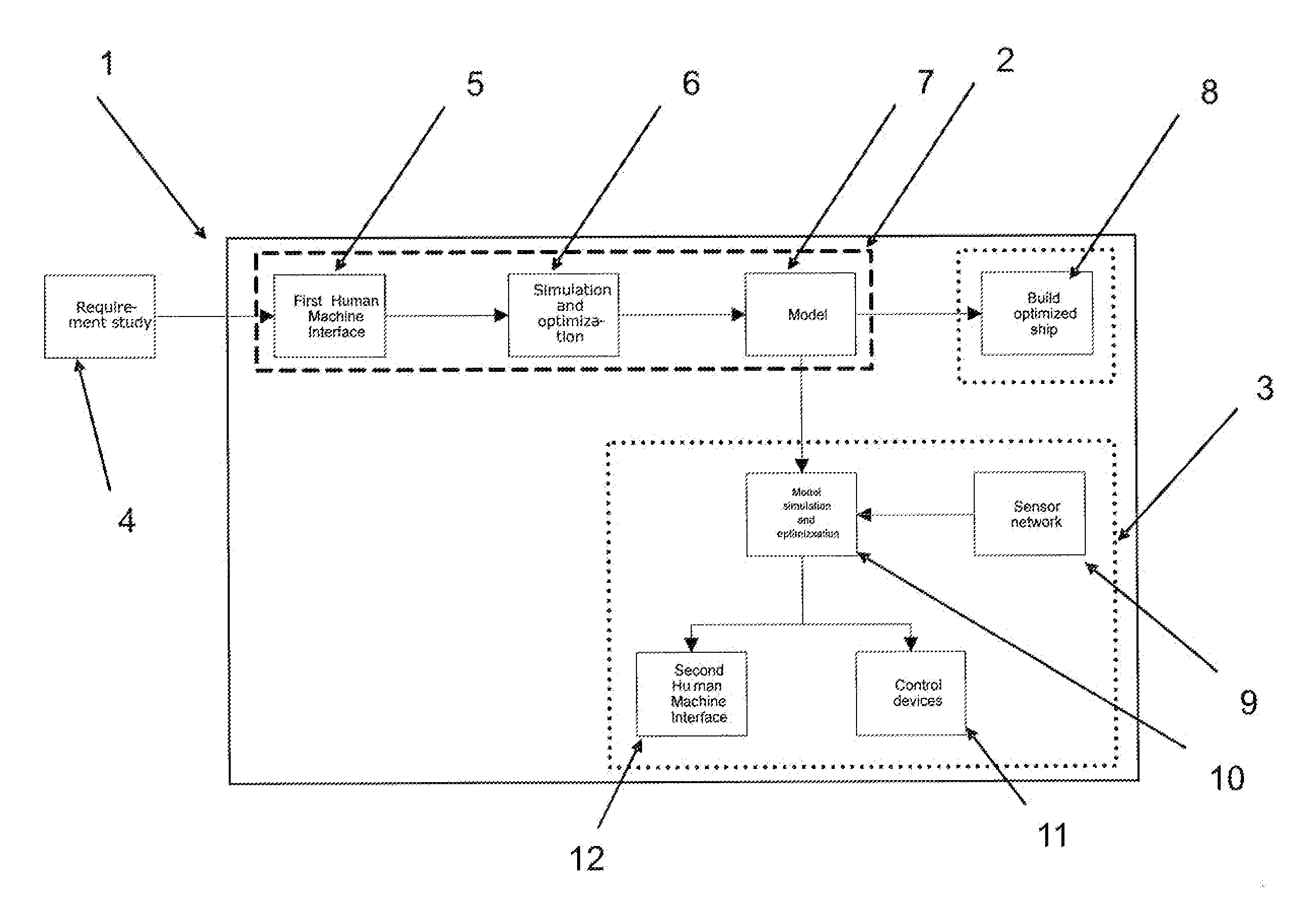 Energy system optimization