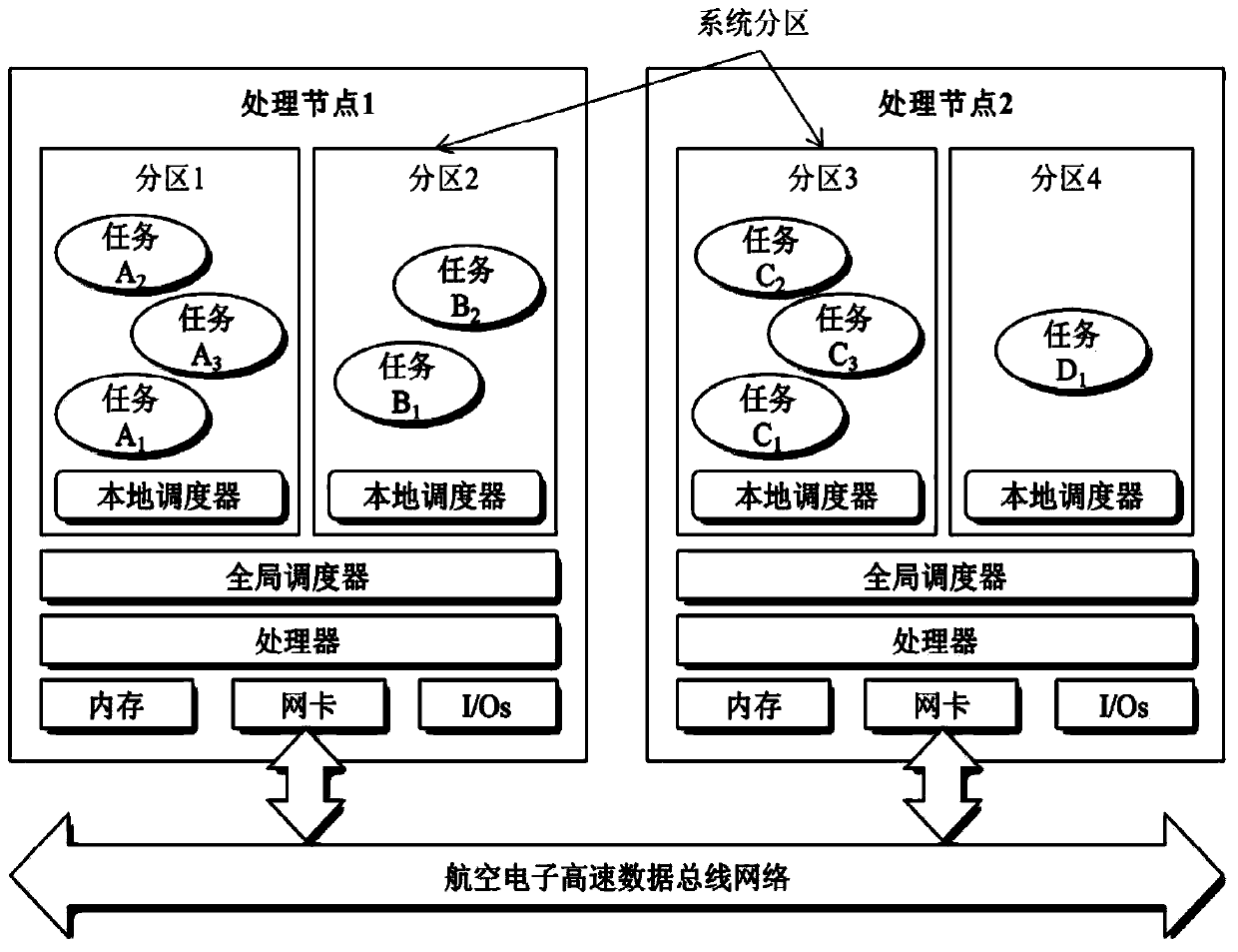 Time-triggered message scheduling table generation method based on Torus network topological structure decomposition