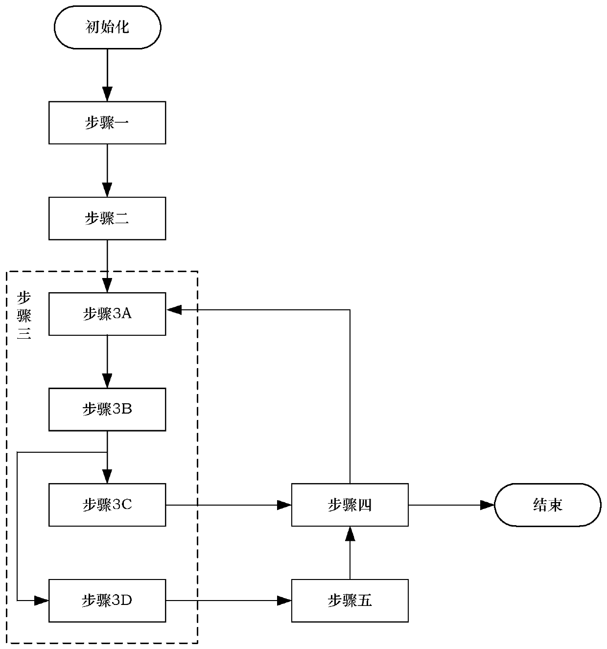 Time-triggered message scheduling table generation method based on Torus network topological structure decomposition