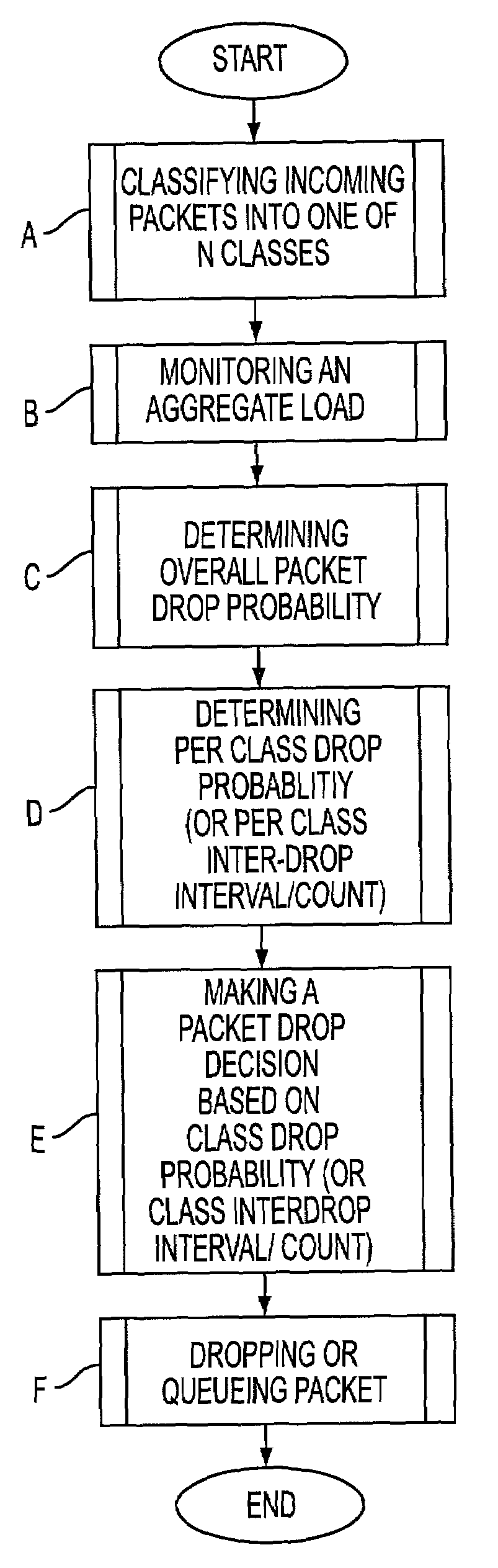 Queue management mechanism for proportional loss rate differentiation