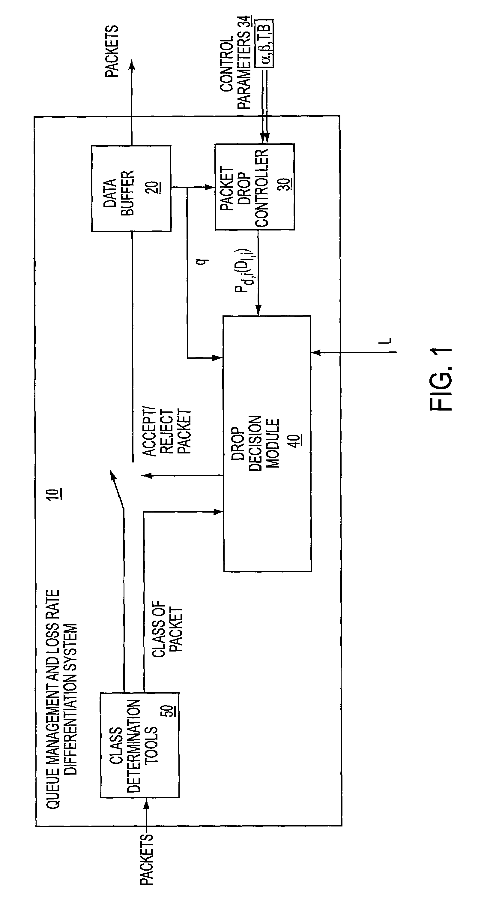 Queue management mechanism for proportional loss rate differentiation