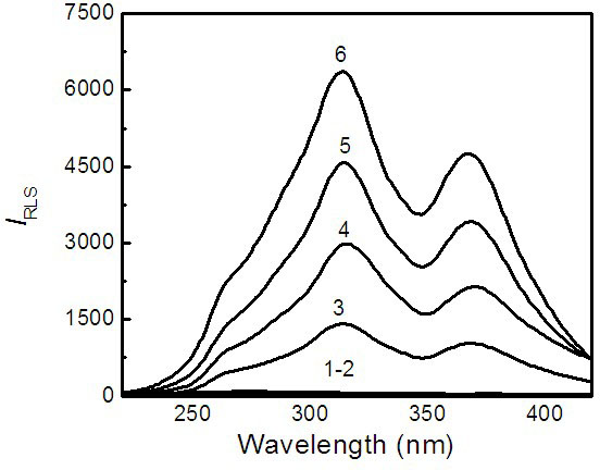 Quick detection method for resonance light scattering of perfluorooctane sulfonate (PFOS) in environmental water sample