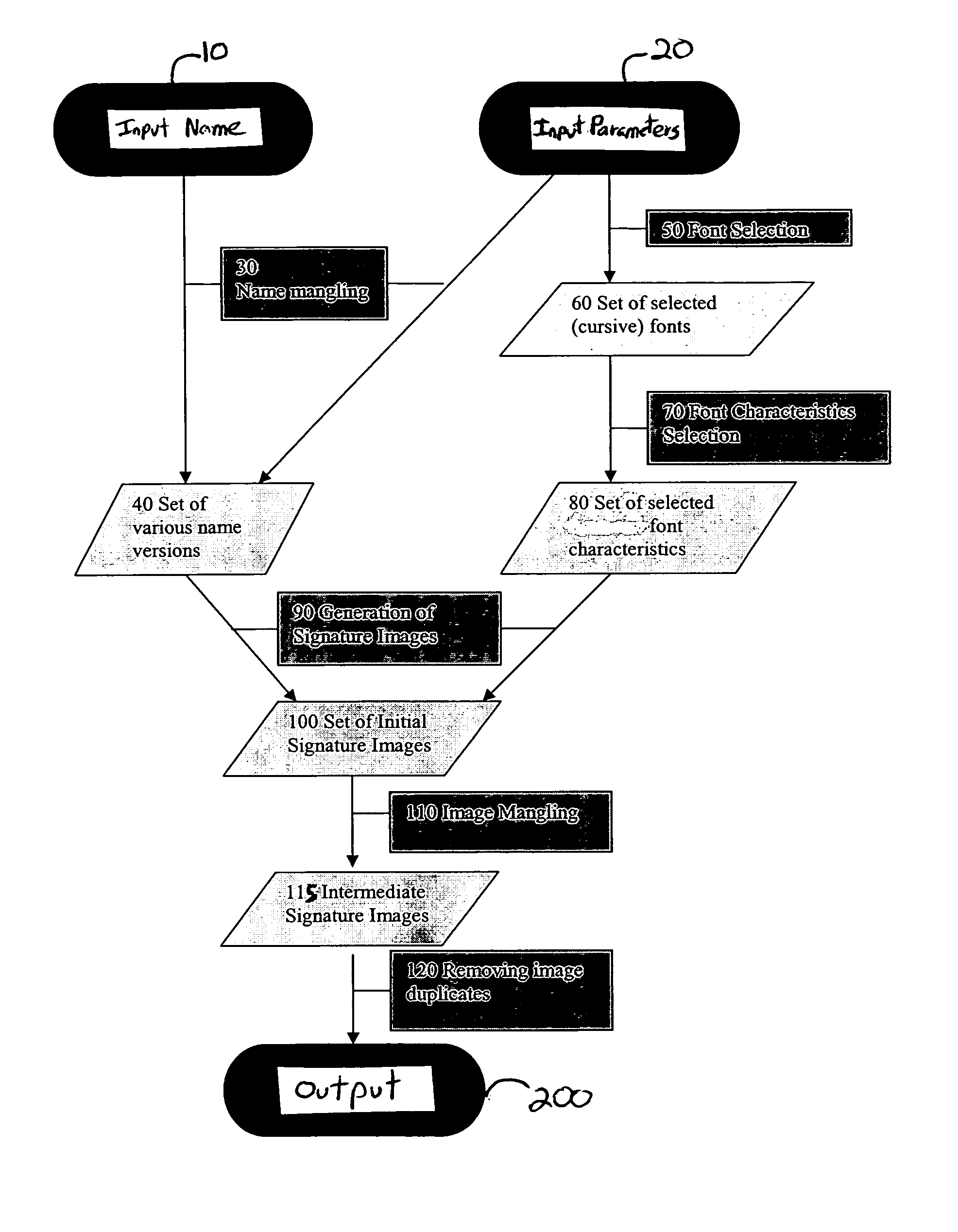 Method for applying a signature simplicity analysis for improving the accuracy of signature validation