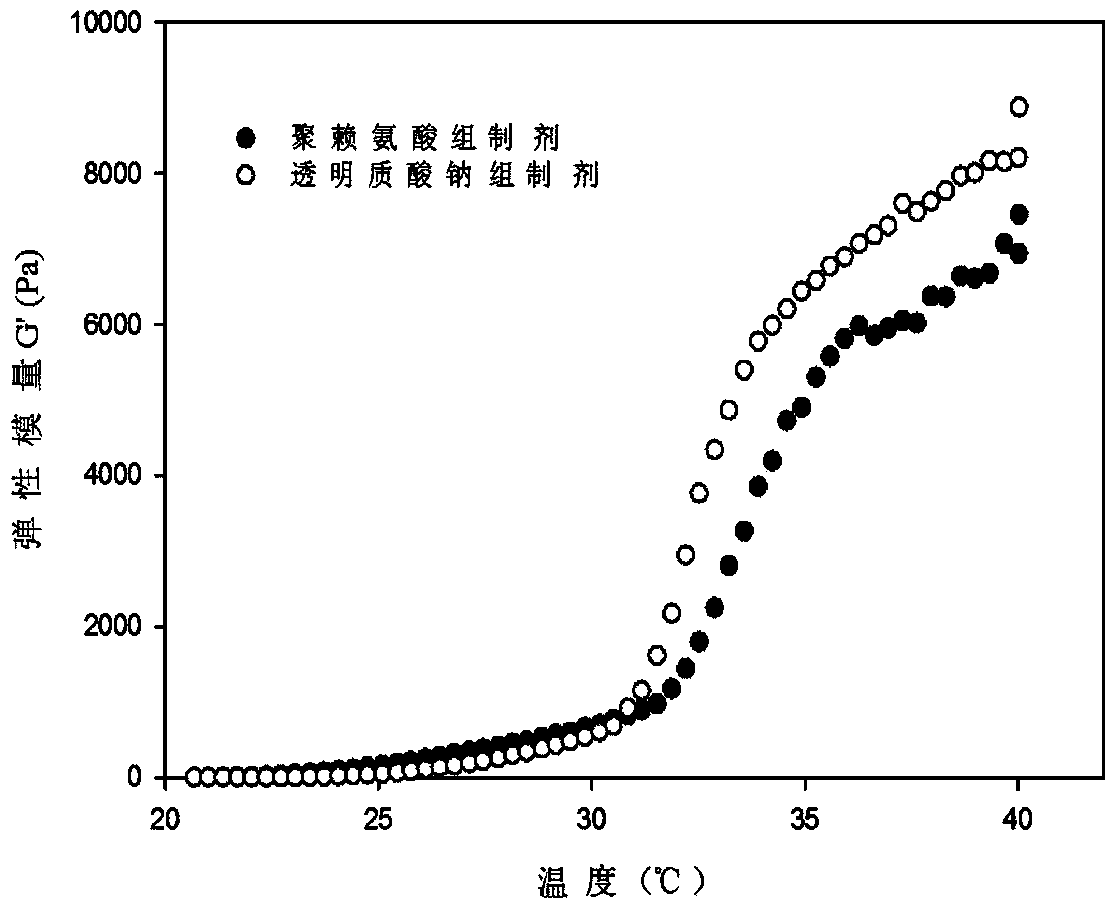 Nose temperature-sensitive type hydrogel spray