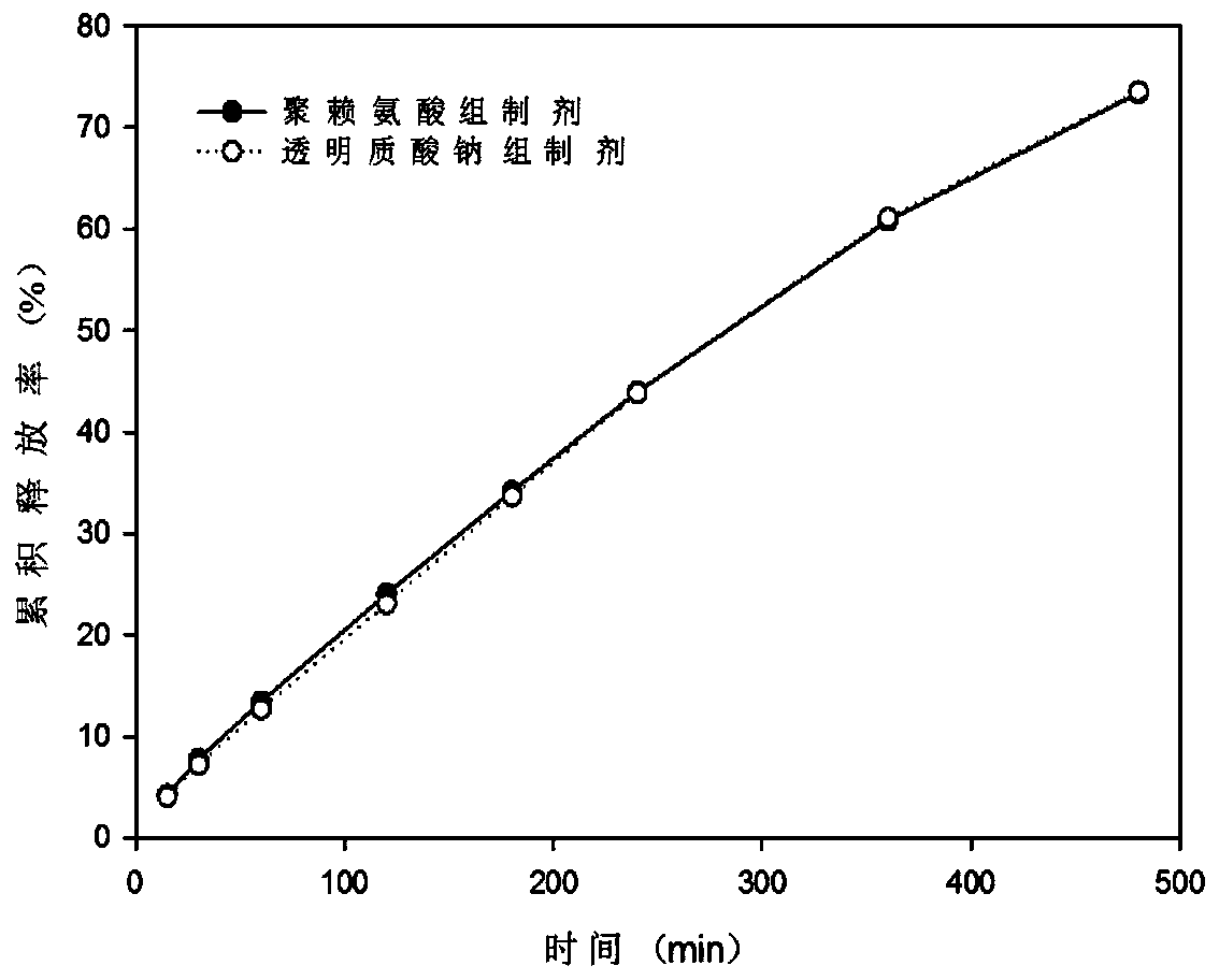 Nose temperature-sensitive type hydrogel spray