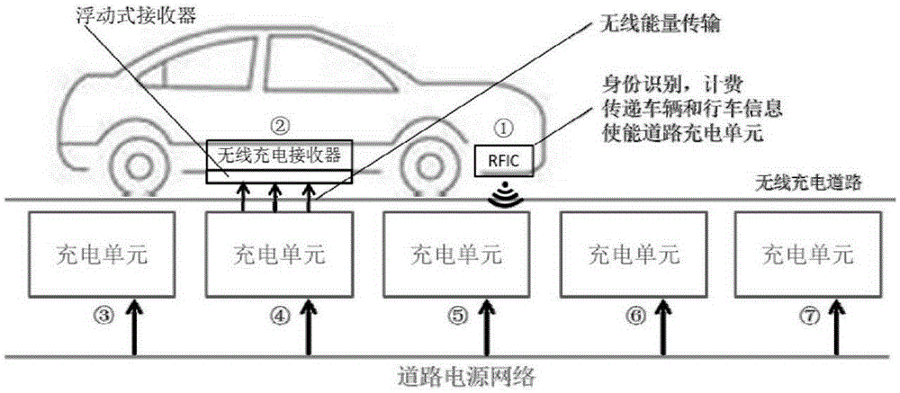 No-stopping charging system and no-stopping charging method