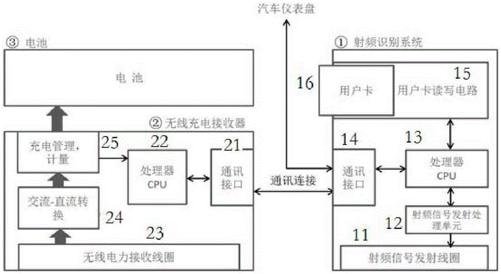 No-stopping charging system and no-stopping charging method