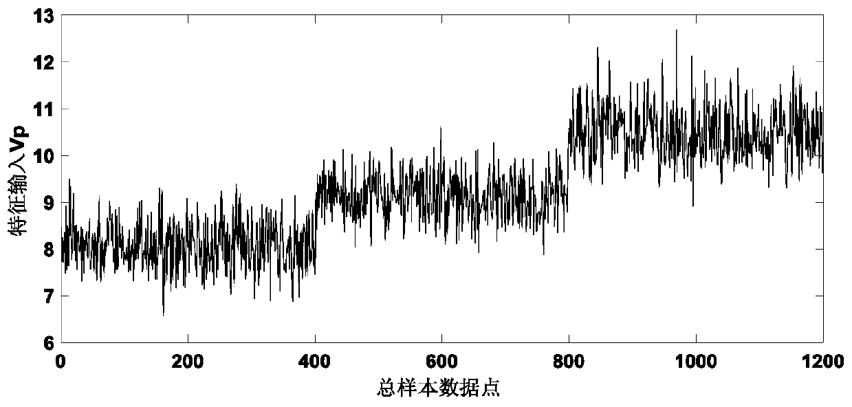 Evidence reasoning rule-based voltage source-type inverter DC bus capacitor fault diagnosis method