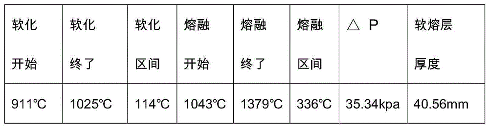 Production method of cold-solidified rusted pellet