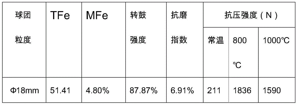 Production method of cold-solidified rusted pellet