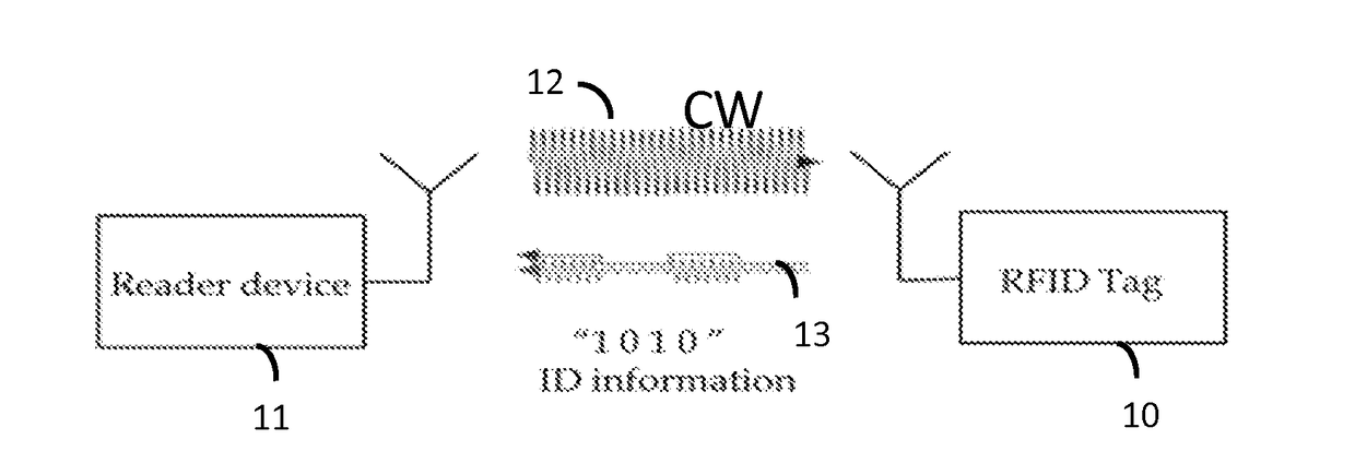 RFID reading method and RFID reader