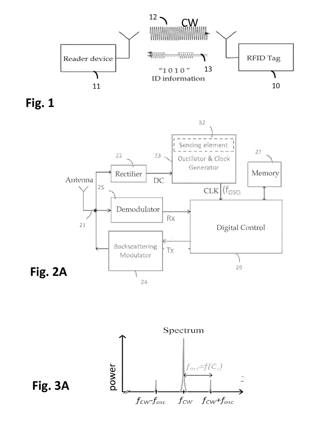 RFID reading method and RFID reader