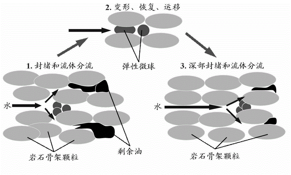 A Design Method for Pore-Throat Scale Elastic Microsphere Control and Flooding Based on Particle Size Matching Relationship