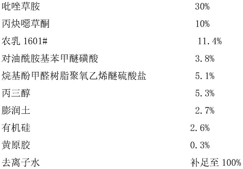 A kind of herbicidal composition containing metafentrazone and propargyl oxadiazone