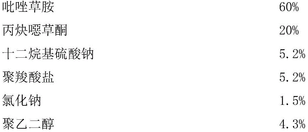 A kind of herbicidal composition containing metafentrazone and propargyl oxadiazone