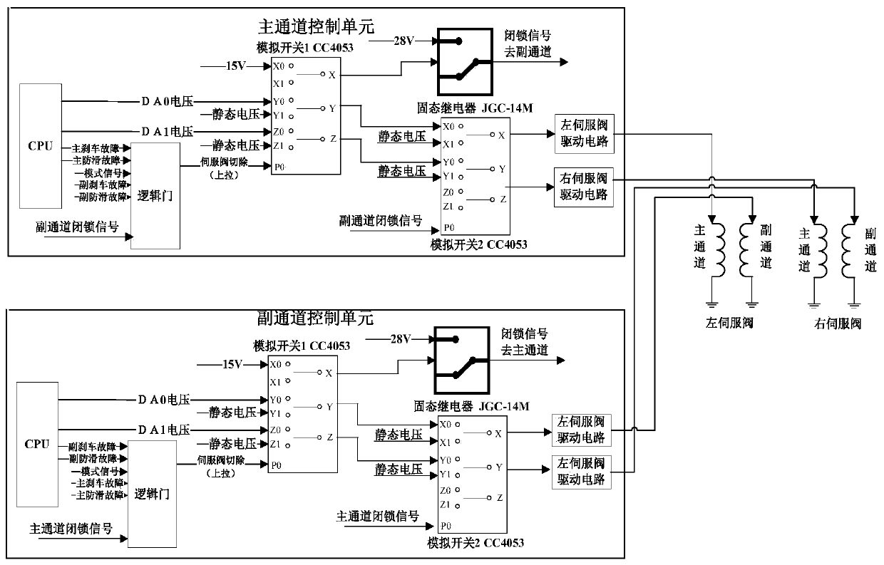 Airplane brake main and auxiliary channel lockout control system and control method thereof