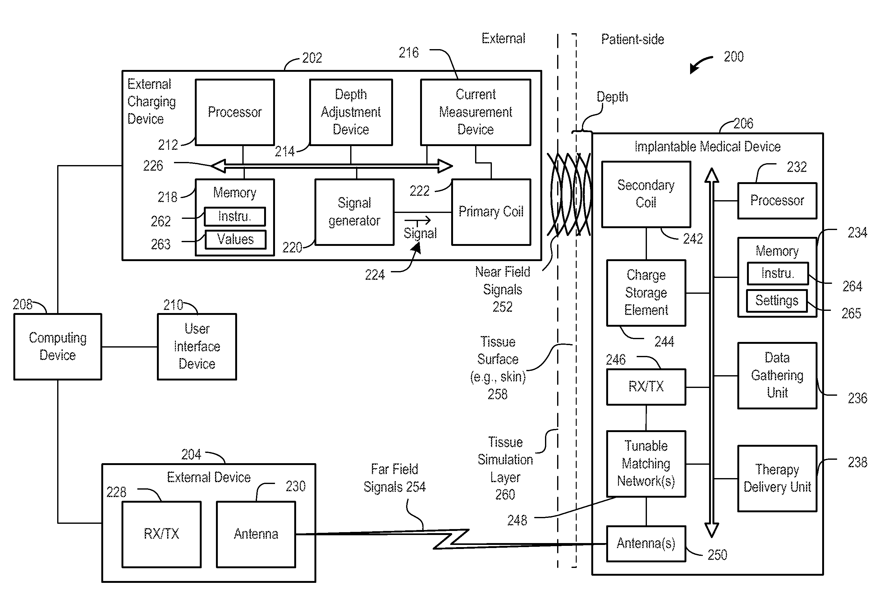 Implantable medical device depth estimation