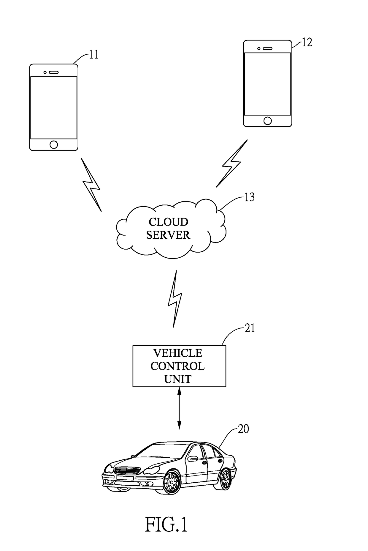 Intelligent vehicular electronic key system