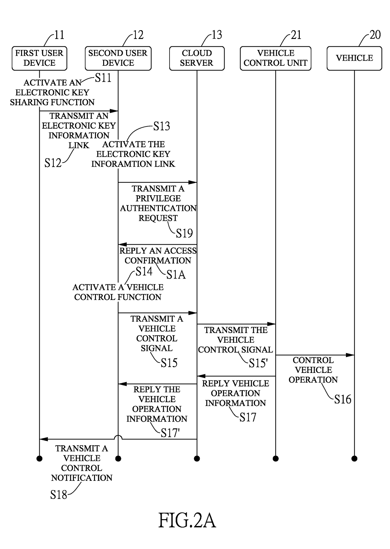 Intelligent vehicular electronic key system