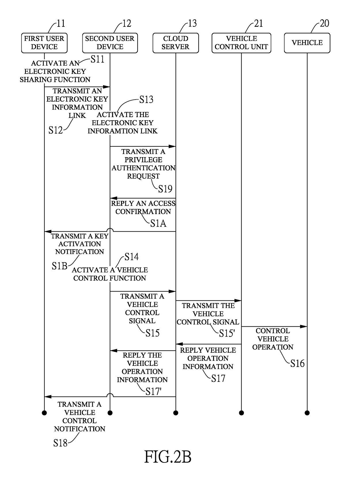 Intelligent vehicular electronic key system