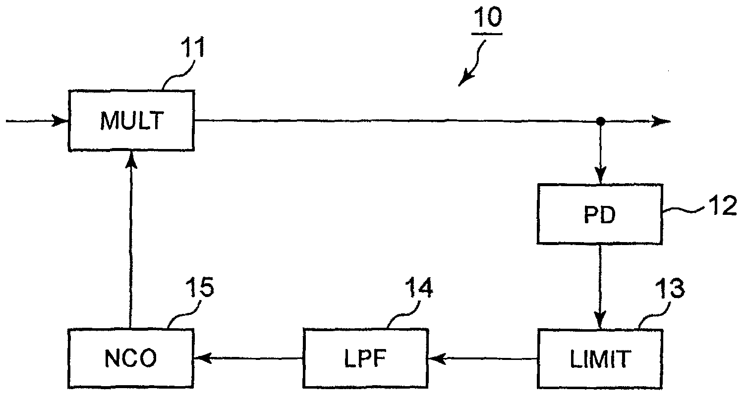 Pll circuit