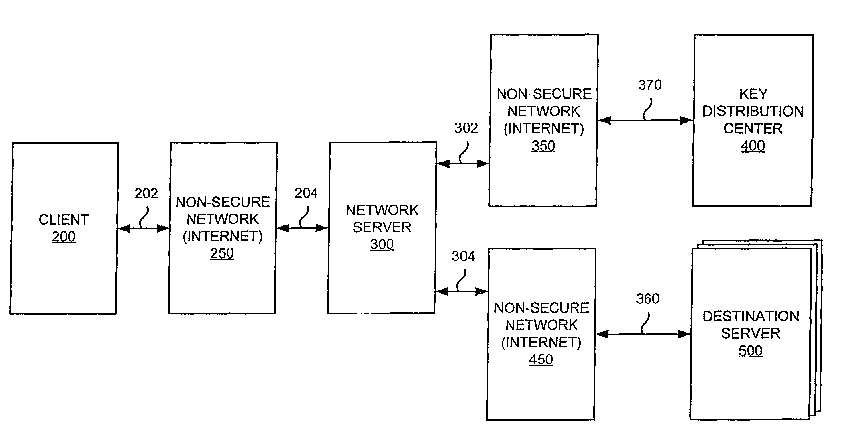 Platform-neutral system and method for providing secure remote operations over an insecure computer network